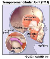 what is clenching teeth a symptom of